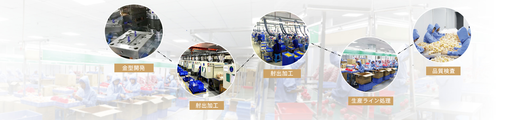 會社の強(qiáng)み